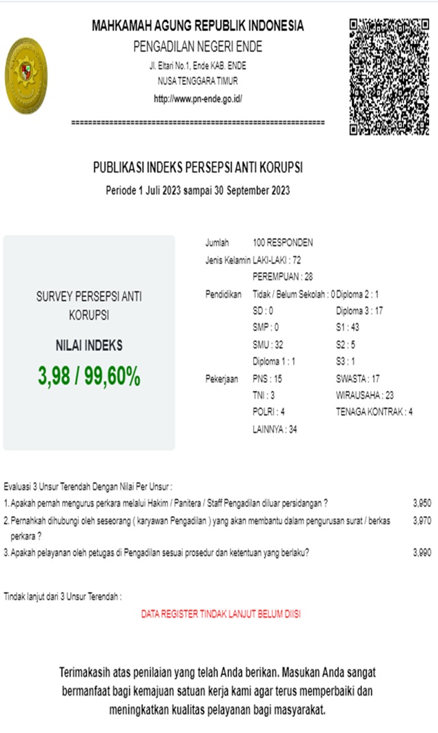 LAPORAN SURVEY PERSEPSI ANTI KORUPSI TRIWULAN III TAHUN 2023